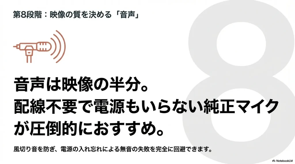 配線不要で電源の入れ忘れも回避できる純正マイクのメリットを解説するスライド