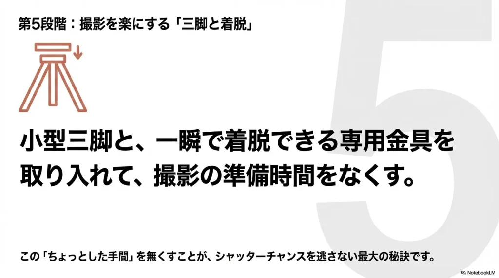 小型三脚と専用金具で撮影の準備時間をなくし、シャッターチャンスを逃さない秘訣を説明するスライド