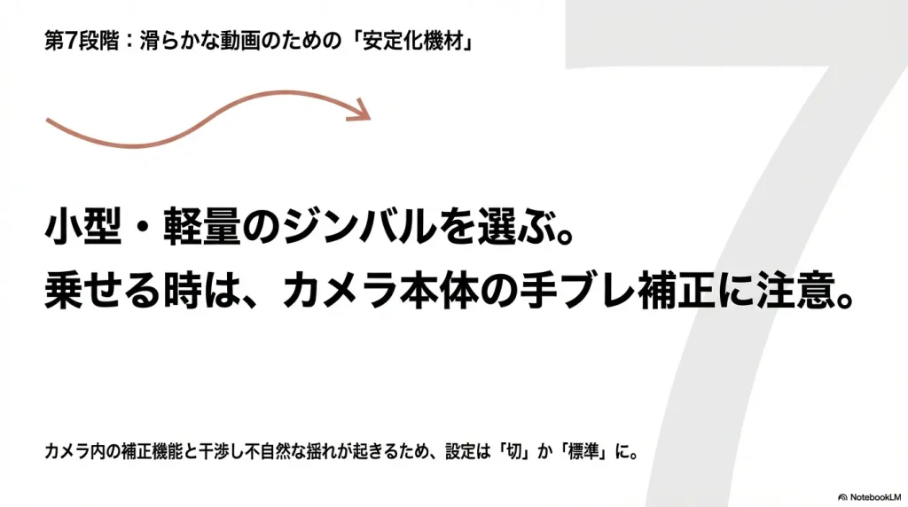 小型ジンバルを選ぶ際と、カメラ本体の手ブレ補正設定に関する注意点を説明するスライド