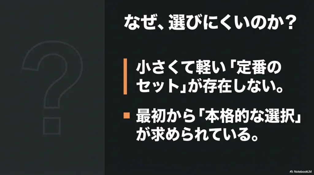 なぜ選びにくいのか?小さくて軽い定番のセットが存在せず、最初から本格的な選択が求められていることを説明するスライド
