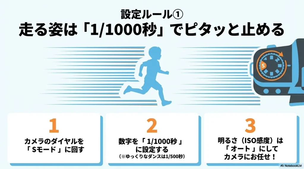 走る子供をブレずに撮るシャッタースピード1/1000秒の設定方法